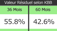 Valeur-de-revente-Toyota-Yaris
