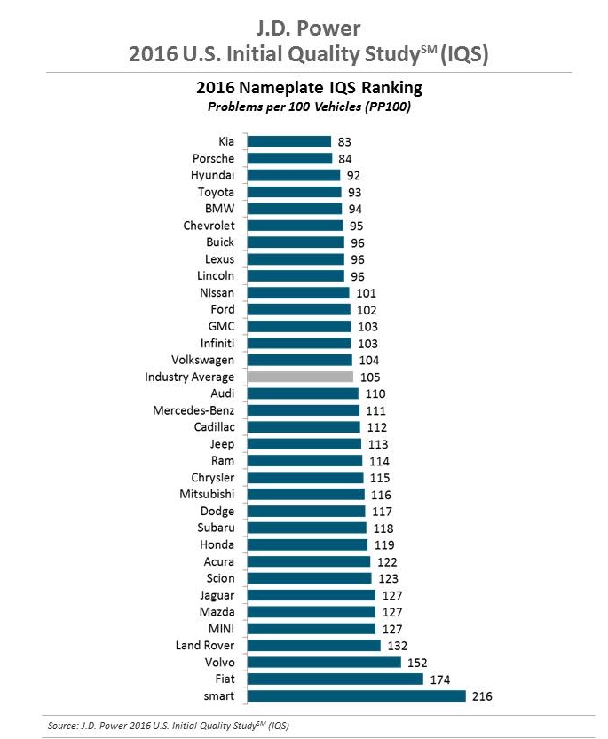 2016_u.s._iqs_ranking_1