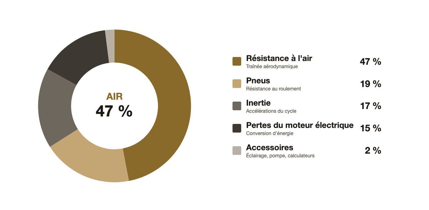 Volkswagen Mission Efficiency et Tesla Cybercab: la guerre des kWh