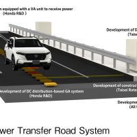 Honda In-motion Wireless EV Charging | Photo: Honda