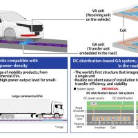 Honda In-motion Wireless EV Charging | Photo: Honda