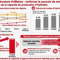Toyota Batterie Nouvelle Generation 007