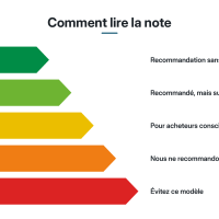Comment lire la note de fiabilité, de A à E Échelle de notes de fiabilité de A à E
