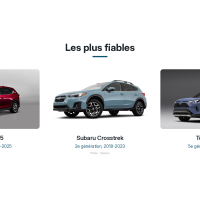 Les plus fiables : Mazda CX-5, Subaru Crosstrek et Toyota RAV4 | Photos : Mazda, Subaru, Toyota Les plus fiables : Mazda CX-5, Subaru Crosstrek et Toyota RAV4