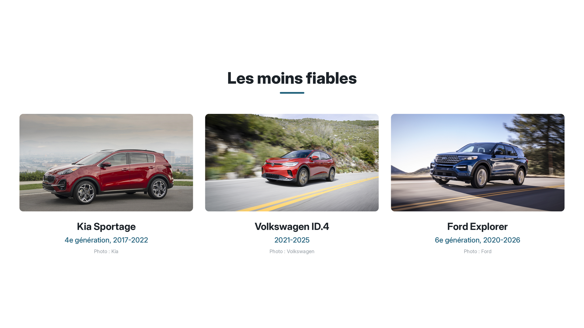 Kia Sportage, Volkswagen ID.4 et Ford Explorer