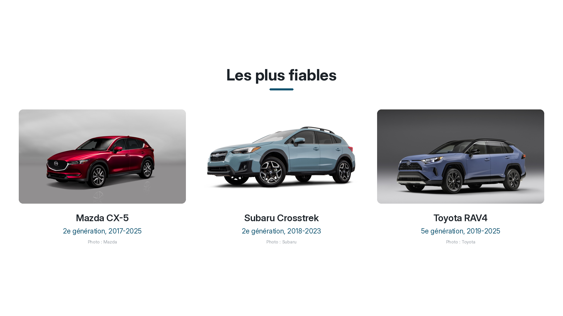 Les plus fiables : Mazda CX-5, Subaru Crosstrek et Toyota RAV4
