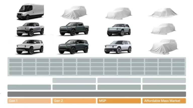 Des documents de planifications de Rivian font allusion à de nouveaux modèles abordables